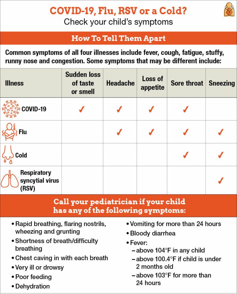 Chart comparing the differences and similarities of current respiratory illnesses in the community. Includes COVID-19, RSV, Flu and common cold.