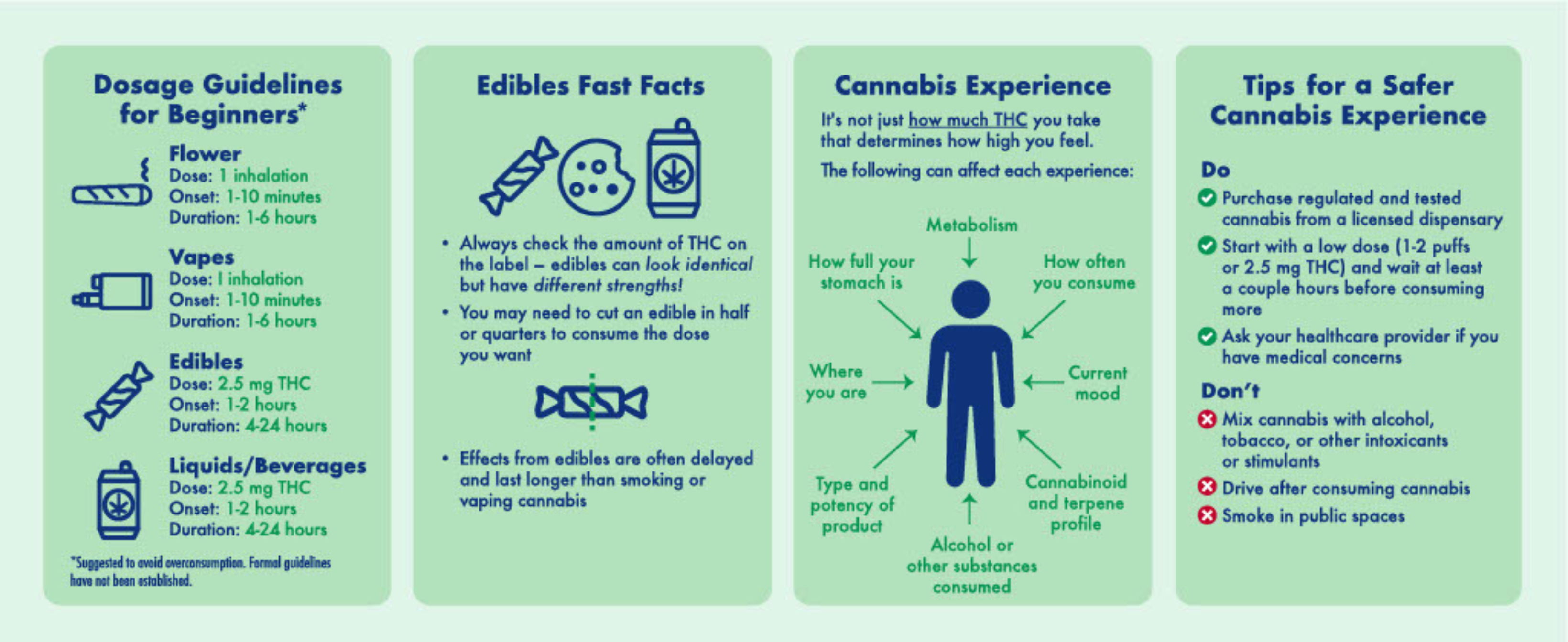 pocket guide for responsible cannabis consumption chrome-extension://efaidnbmnnnibpcajpcglclefindmkaj/https://mmcc.maryland.gov/Documents/2023%20_PDF_Files/Point%20of%20Sale%20Toolkits/Collateral_Mini_Brochure_HR.pdf