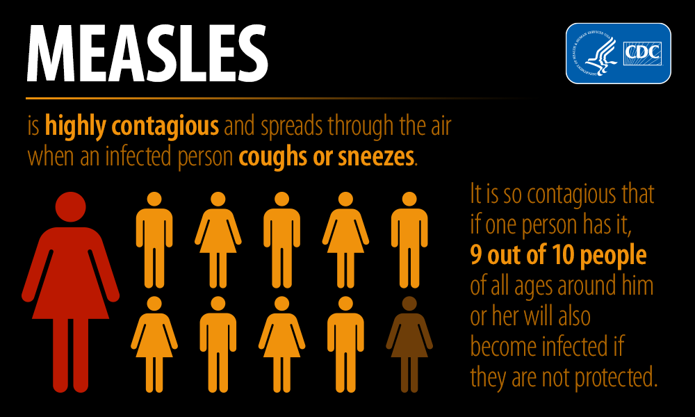 Measles is highly contagious and spreads through the air when an infected person coughs or sneezes. CDC logo.